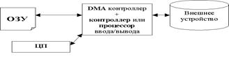 Для чего служит уровень устройств управления внешними устройствами. Смотреть фото Для чего служит уровень устройств управления внешними устройствами. Смотреть картинку Для чего служит уровень устройств управления внешними устройствами. Картинка про Для чего служит уровень устройств управления внешними устройствами. Фото Для чего служит уровень устройств управления внешними устройствами