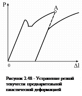 Чем отличаются условные и истинные характеристики прочности. Смотреть фото Чем отличаются условные и истинные характеристики прочности. Смотреть картинку Чем отличаются условные и истинные характеристики прочности. Картинка про Чем отличаются условные и истинные характеристики прочности. Фото Чем отличаются условные и истинные характеристики прочности
