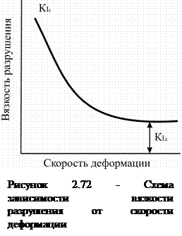 Для чего образцы изготавливаются с надрезом. Смотреть фото Для чего образцы изготавливаются с надрезом. Смотреть картинку Для чего образцы изготавливаются с надрезом. Картинка про Для чего образцы изготавливаются с надрезом. Фото Для чего образцы изготавливаются с надрезом