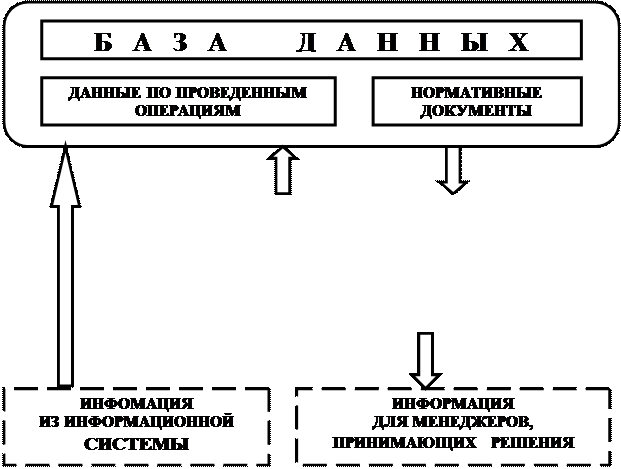 Основные компоненты информационной системы