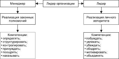 что мы называем организационным лидерством. Смотреть фото что мы называем организационным лидерством. Смотреть картинку что мы называем организационным лидерством. Картинка про что мы называем организационным лидерством. Фото что мы называем организационным лидерством