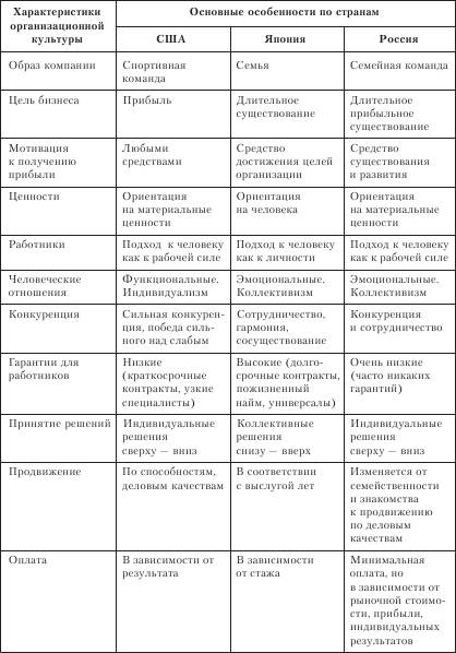 Картинки НАРОДНЫЙ ВИД КУЛЬТУРЫ ПРИМЕРЫ