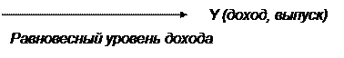 если экономика характеризуется рецессионным разрывом то это означает что. Смотреть фото если экономика характеризуется рецессионным разрывом то это означает что. Смотреть картинку если экономика характеризуется рецессионным разрывом то это означает что. Картинка про если экономика характеризуется рецессионным разрывом то это означает что. Фото если экономика характеризуется рецессионным разрывом то это означает что