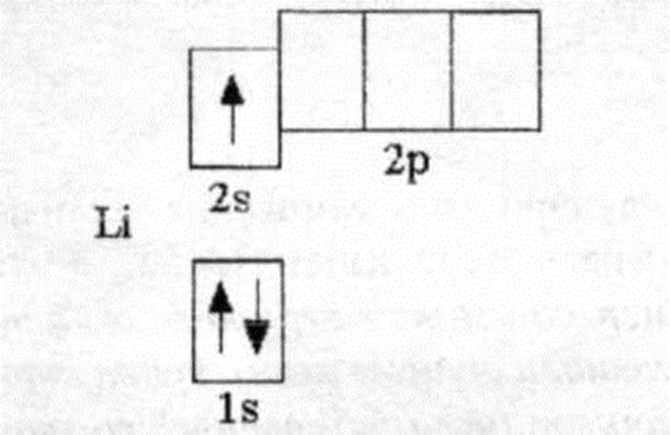 Составьте электронные формулы лития. Литий электронно графическая формула. Электронно графическая схема литий. Электронно графическая схема лития. Электронная конфигурация лития.