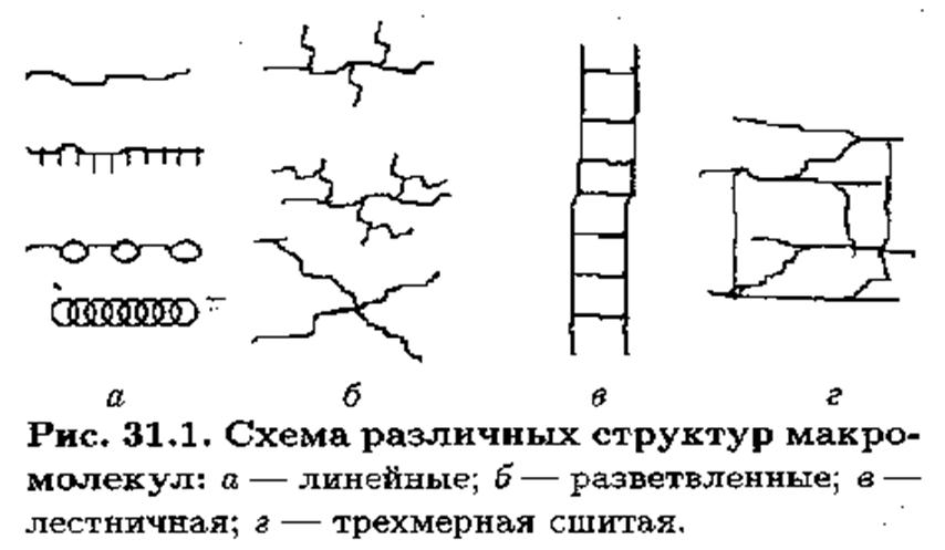 Структура полимеров схема