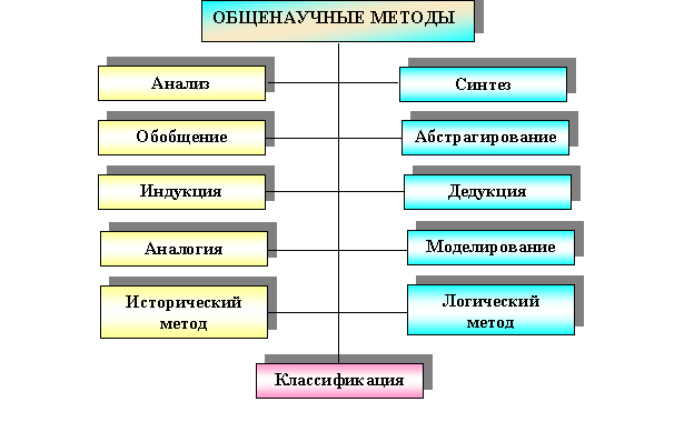 В этой научной картине мира используются такие общенаучные понятия как неустойчивость