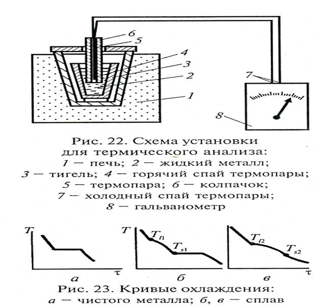 Термоаналитические кривые для образцов средства огнезащиты представляют собой