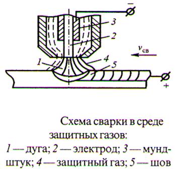 Схема полуавтоматической сварки