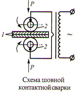 Схема шовной контактной сварки