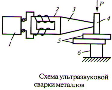 Проект на тему ультразвуковая сварка