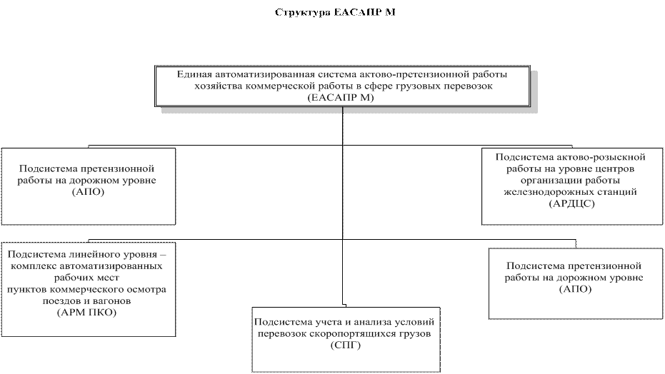 Что входит в состав орд. Что входит в состав орд