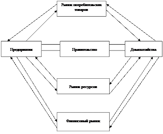 Что показывает модель рыночного кругооборота. Смотреть фото Что показывает модель рыночного кругооборота. Смотреть картинку Что показывает модель рыночного кругооборота. Картинка про Что показывает модель рыночного кругооборота. Фото Что показывает модель рыночного кругооборота