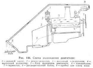 Схема охлаждения москвич 412 схема