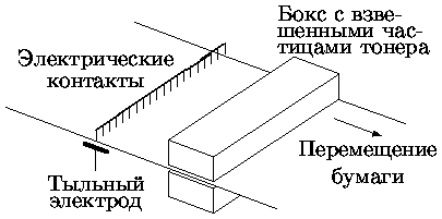 Электростатический плоттер схема