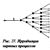 Концентрация нервных процессов. Концентрация нервных процессов