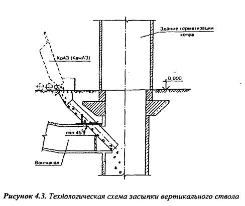 Шахтный ствол схема