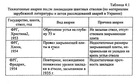 классификация техногенных чс. техногенные катастрофы таблица. техногенные катастрофы таблица. классификация техногенных катастроф. техногенные катастрофы таблица.