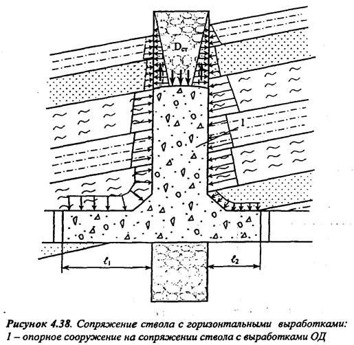 Шахтный ствол схема