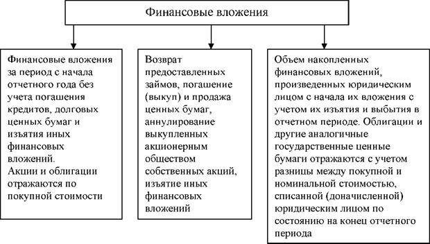 Участник вкладывающий финансовые ресурсы в проект это