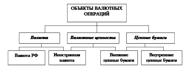 Определить как соотносятся понятия финансы деньги валюта валютные ценности драгоценные металлы схема