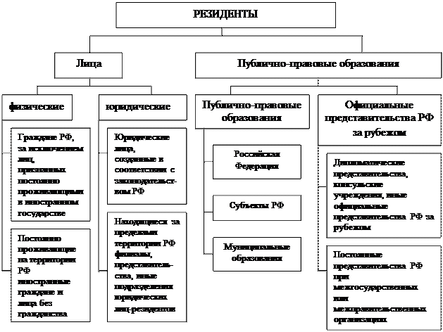 Виды операций банков с иностранной валютой. Классификация валютных операций. Классификация валютных операций коммерческих банков. Валютные операции банков. Что является валютной операцией?.