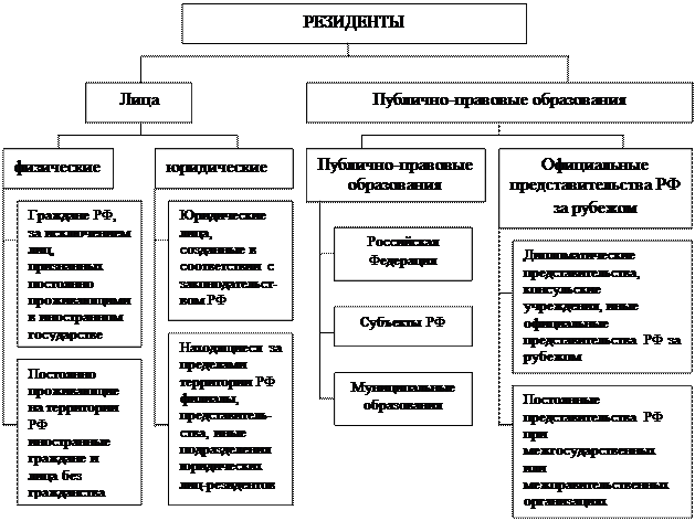 К текущим операциям относятся