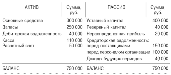 Расходы будущих периодов актив или пассив