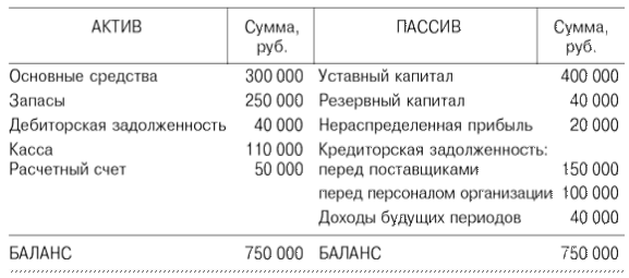 Доходы актив или пассив. Доходы будущих периодов Актив или пассив в балансе. Расходы будущих периодов Актив или пассив. Расходы будущих периодов Актив или пассив в балансе. Прибыль это Актив или пассив.