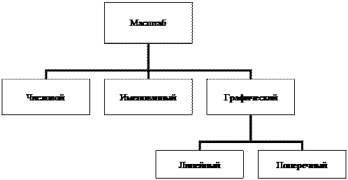 Дерево чертежа служит