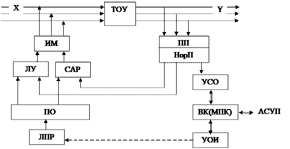 Схема усо 2