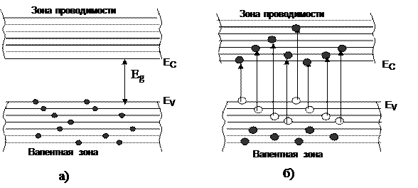 Что в теории полупроводников принято называть дыркой. Смотреть фото Что в теории полупроводников принято называть дыркой. Смотреть картинку Что в теории полупроводников принято называть дыркой. Картинка про Что в теории полупроводников принято называть дыркой. Фото Что в теории полупроводников принято называть дыркой
