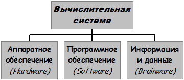 какие ресурсы бывают у компьютера. Смотреть фото какие ресурсы бывают у компьютера. Смотреть картинку какие ресурсы бывают у компьютера. Картинка про какие ресурсы бывают у компьютера. Фото какие ресурсы бывают у компьютера