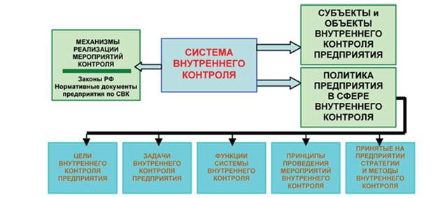 Сам себе контролер