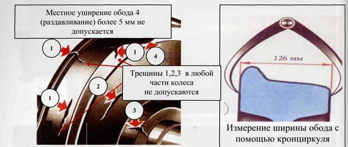 укажите браковочный параметр кольцевой выработки на поверхности катания. Смотреть фото укажите браковочный параметр кольцевой выработки на поверхности катания. Смотреть картинку укажите браковочный параметр кольцевой выработки на поверхности катания. Картинка про укажите браковочный параметр кольцевой выработки на поверхности катания. Фото укажите браковочный параметр кольцевой выработки на поверхности катания