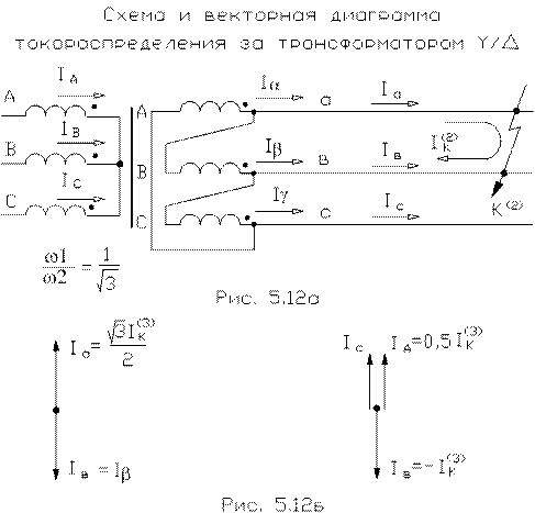 Трансформатор y y 0