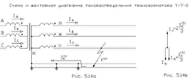 Трансформатор y y 0. Токораспределение за трансформатором d/y. Как рисуется диаграмма токов однофазного кз за трансформатором.