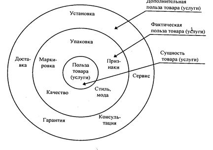 что такое позиционирование товара в мультиатрибутивной теории тест. Смотреть фото что такое позиционирование товара в мультиатрибутивной теории тест. Смотреть картинку что такое позиционирование товара в мультиатрибутивной теории тест. Картинка про что такое позиционирование товара в мультиатрибутивной теории тест. Фото что такое позиционирование товара в мультиатрибутивной теории тест