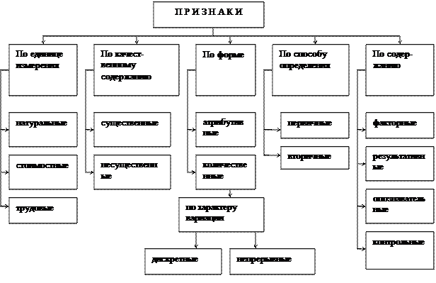 Какие вопросы входят в организационный план наблюдения