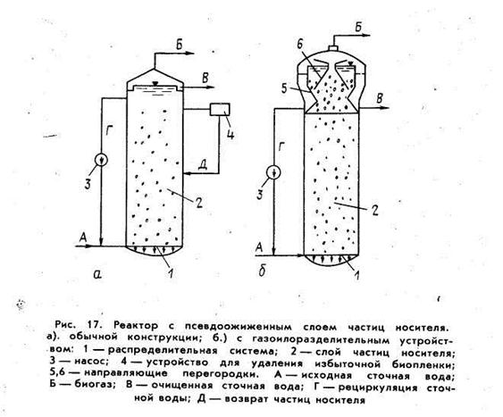 Реактор с псевдоожиженным слоем схема