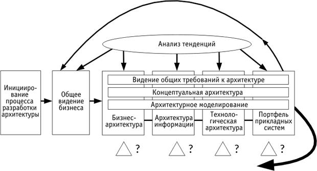 Аналитическая схема в архитектуре