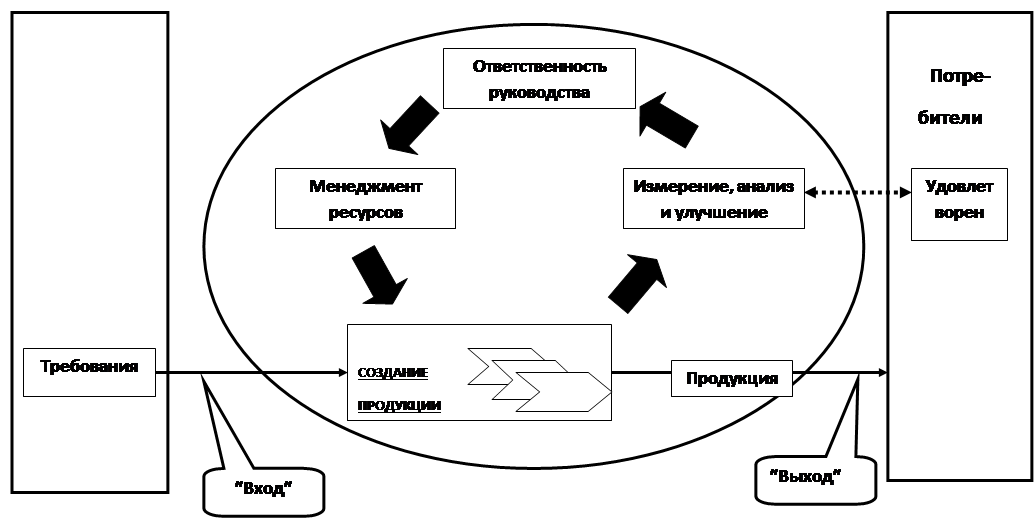 Принципы смк схема