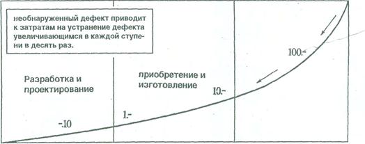 защита прав потребителей при продаже товаров потребителям. расходы на устранение недостатков. письмо возмещение расходов по устранению недостатков. расходы на устранение недостатков. стоимость устранения недостатков.