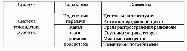 Элементы системы определение