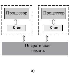Что такое multiprocessor free. Смотреть фото Что такое multiprocessor free. Смотреть картинку Что такое multiprocessor free. Картинка про Что такое multiprocessor free. Фото Что такое multiprocessor free