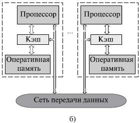Что такое multiprocessor free. Смотреть фото Что такое multiprocessor free. Смотреть картинку Что такое multiprocessor free. Картинка про Что такое multiprocessor free. Фото Что такое multiprocessor free