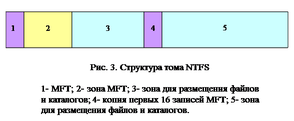 Зачем нужны разрешения ntfs