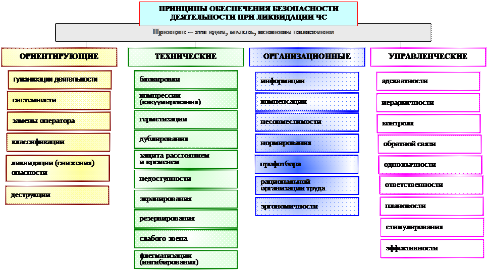 Средства виды деятельности