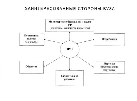 Спор заинтересованных сторон