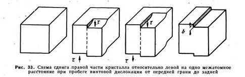 Что такое смешанная дислокация чему равен ее вектор бюргерса. Смотреть фото Что такое смешанная дислокация чему равен ее вектор бюргерса. Смотреть картинку Что такое смешанная дислокация чему равен ее вектор бюргерса. Картинка про Что такое смешанная дислокация чему равен ее вектор бюргерса. Фото Что такое смешанная дислокация чему равен ее вектор бюргерса