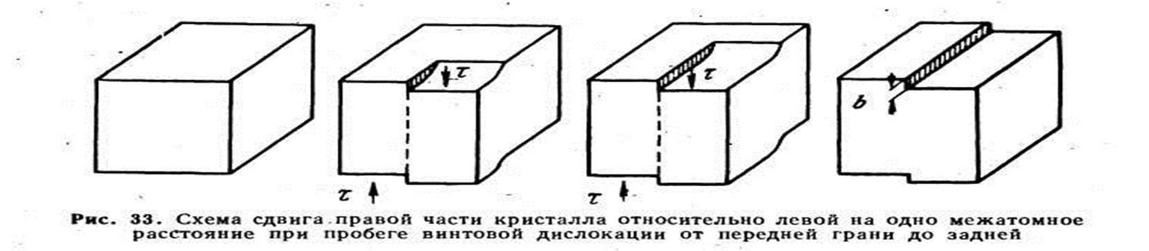 Что такое смешанная дислокация чему равен ее вектор бюргерса. Смотреть фото Что такое смешанная дислокация чему равен ее вектор бюргерса. Смотреть картинку Что такое смешанная дислокация чему равен ее вектор бюргерса. Картинка про Что такое смешанная дислокация чему равен ее вектор бюргерса. Фото Что такое смешанная дислокация чему равен ее вектор бюргерса